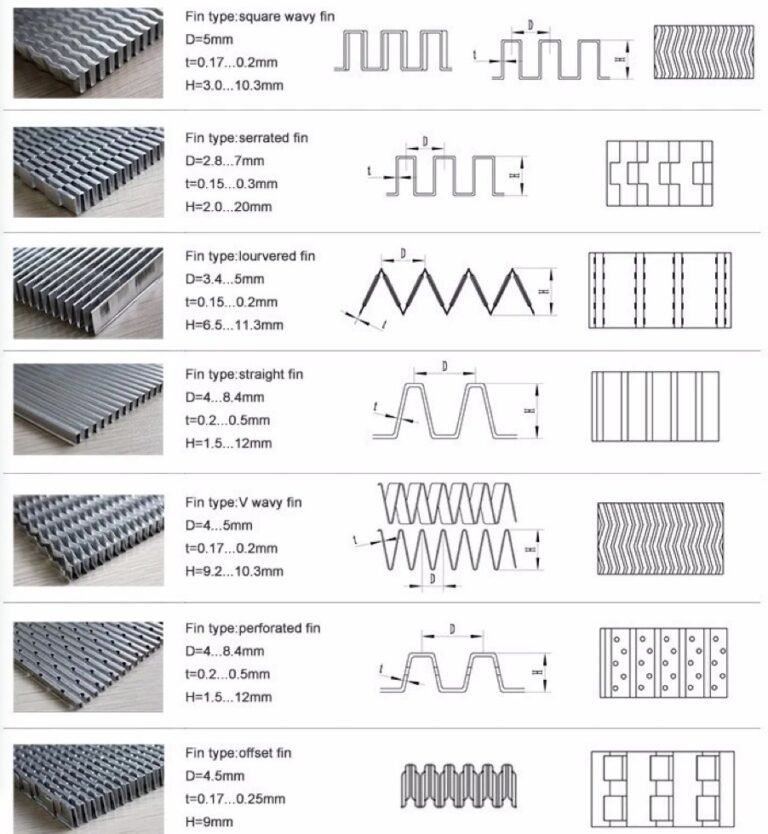 Nbr Radiator Aluminium Radiator Manufacturer | Cooling Solutions – NBR